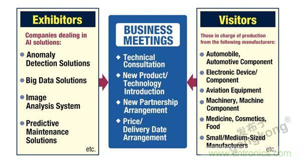走進東京 | AI落地，製造&ldquo;新模式&rdquo;顯現