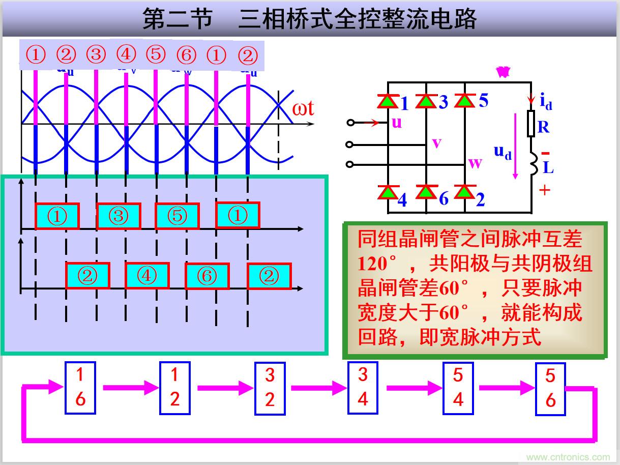 圖文講解三相整流電路的原理及計算，工程師們表示秒懂！