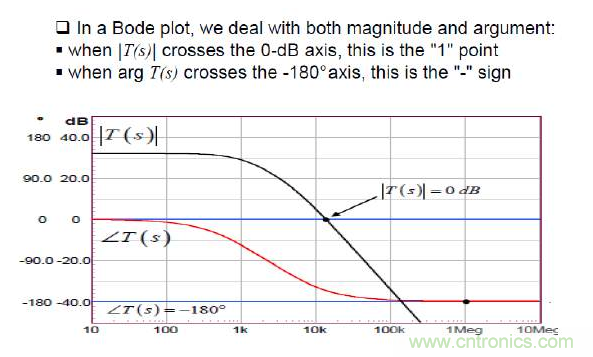 開關電源控製環路設計，新手必看！