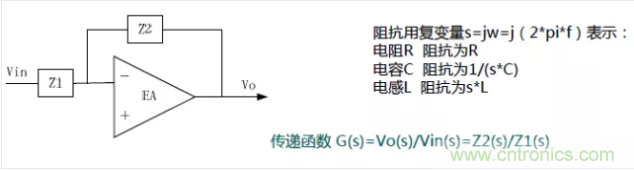 開關電源控製環路設計，新手必看！