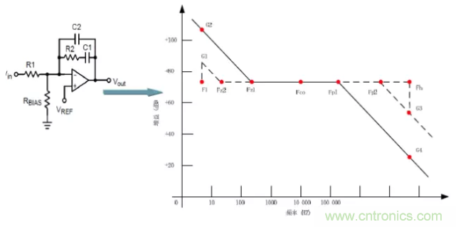 開關電源控製環路設計，新手必看！
