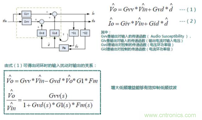 開關電源控製環路設計，新手必看！