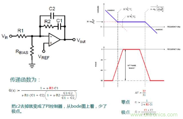開關電源控製環路設計，新手必看！