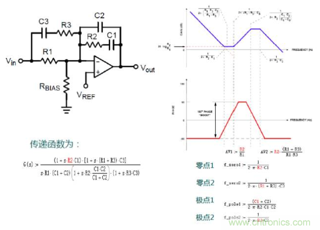 開關電源控製環路設計，新手必看！