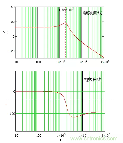 開關電源控製環路設計，新手必看！