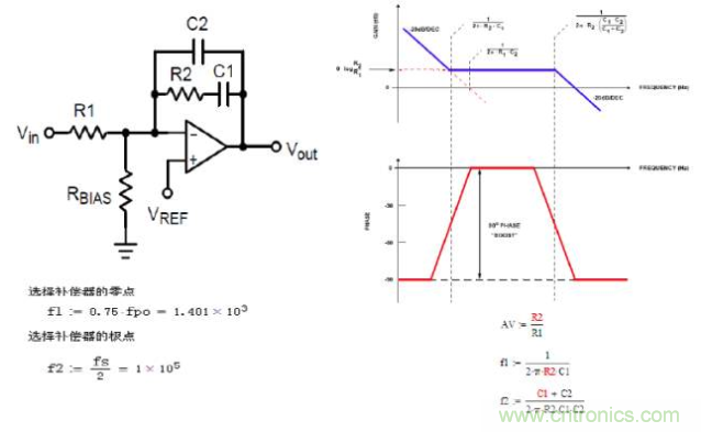 開關電源控製環路設計，新手必看！