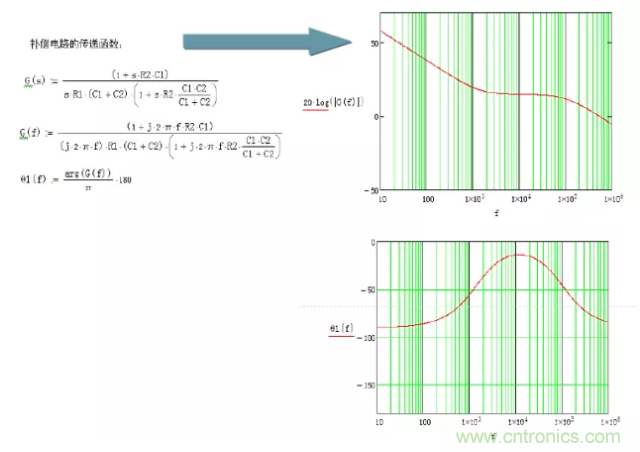 開關電源控製環路設計，新手必看！