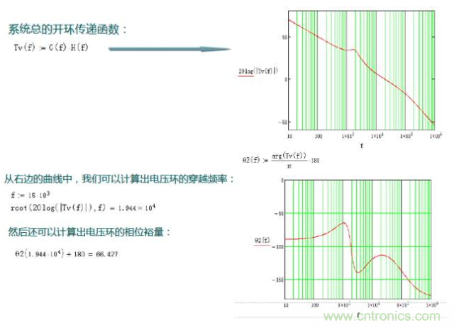 開關電源控製環路設計，新手必看！