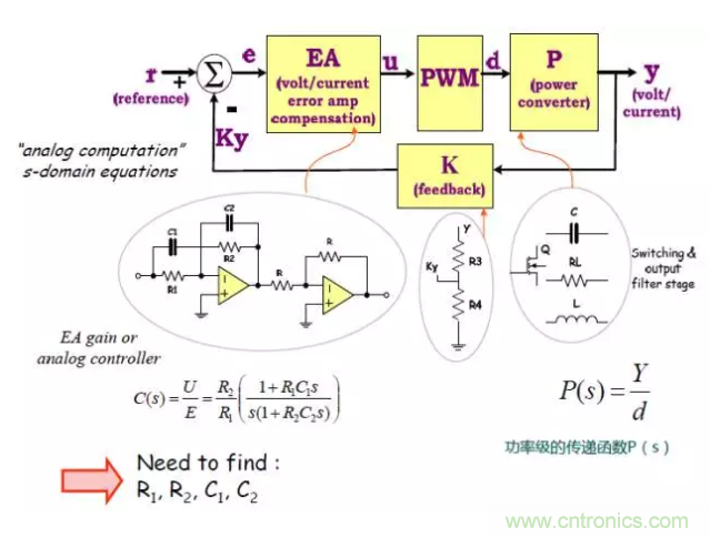 開關電源控製環路設計，新手必看！