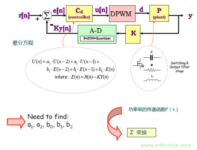 開關電源控製環路設計，新手必看！