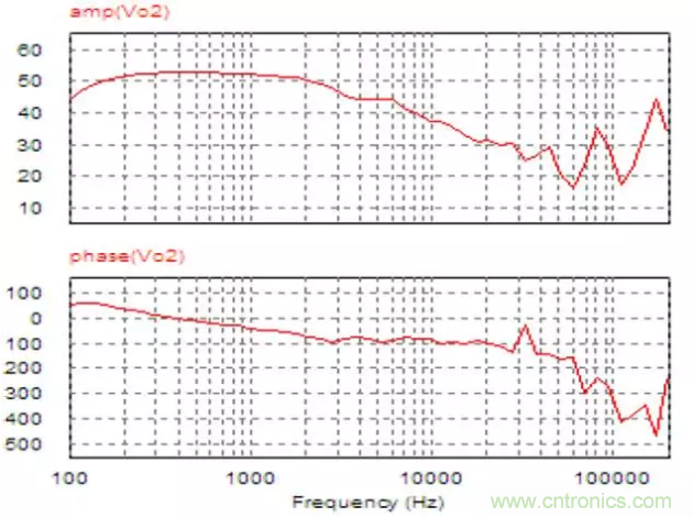 開關電源控製環路設計，新手必看！