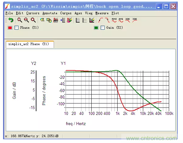開關電源控製環路設計，新手必看！