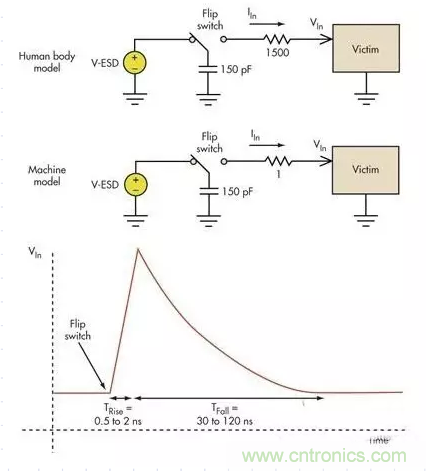 電路設計中如何防止靜電放電？