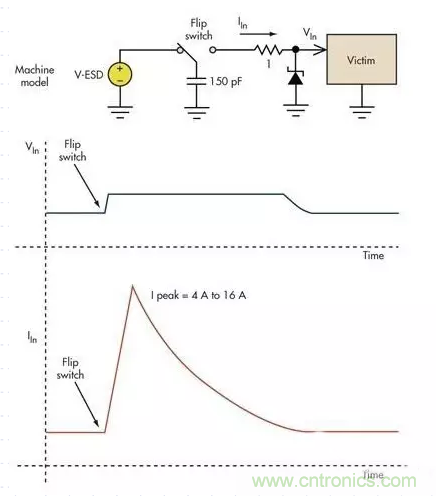 電路設計中如何防止靜電放電？