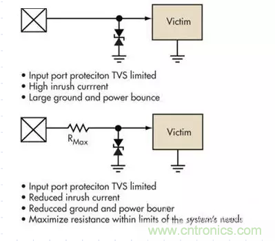 電路設計中如何防止靜電放電？