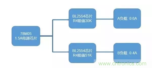 普通的5V電源電路，如何設計它的限流功能？