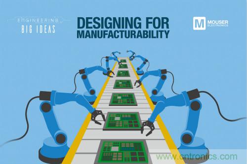 貿澤《讓創意走進現實》係列推出新一期電子書，探索麵向製造的設計階段所麵臨的挑戰
