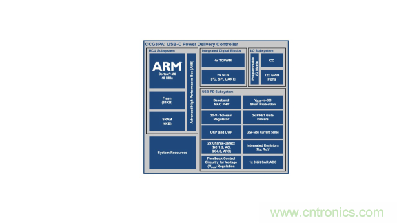全文解讀車載USB供電的方方麵麵
