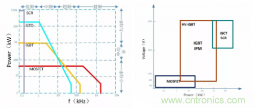 一文秒懂功率器件，從小白變大神的進階之路