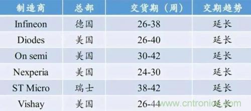 一文秒懂功率器件，從小白變大神的進階之路