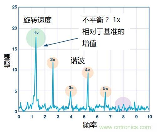 工業設備振動傳感器，為什麼總選不準？看了本文才知道~