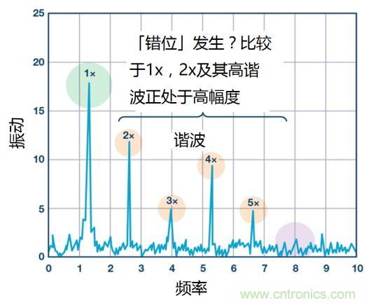 工業設備振動傳感器，為什麼總選不準？看了本文才知道~