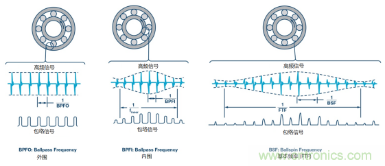 工業設備振動傳感器，為什麼總選不準？看了本文才知道~