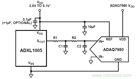 工業設備振動傳感器，為什麼總選不準？看了本文才知道~