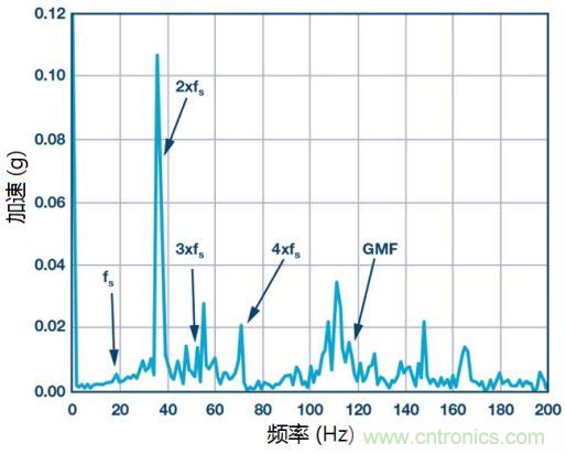 工業設備振動傳感器，為什麼總選不準？看了本文才知道~