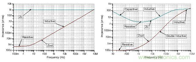 如何輕鬆穩定帶感性開環輸出阻抗的運算放大器？