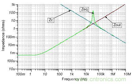 如何輕鬆穩定帶感性開環輸出阻抗的運算放大器？