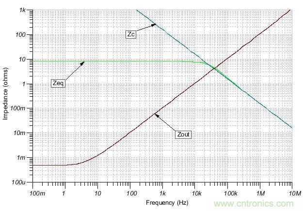 如何輕鬆穩定帶感性開環輸出阻抗的運算放大器？