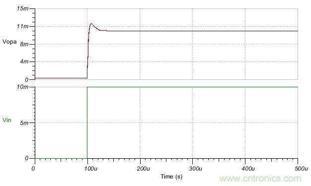 如何輕鬆穩定帶感性開環輸出阻抗的運算放大器？