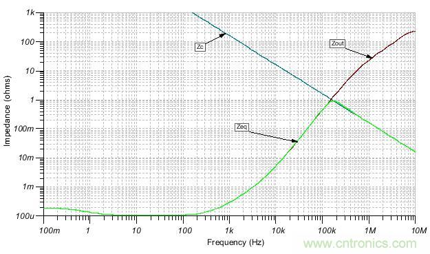 如何輕鬆穩定帶感性開環輸出阻抗的運算放大器？