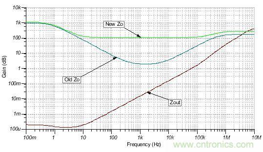 如何輕鬆穩定帶感性開環輸出阻抗的運算放大器？