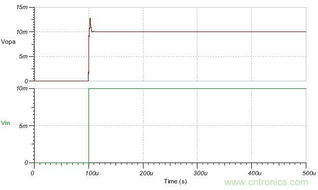 如何輕鬆穩定帶感性開環輸出阻抗的運算放大器？