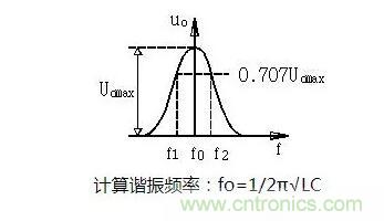 電源工程師必備求生技能&mdash;&mdash;20種經典模擬電路