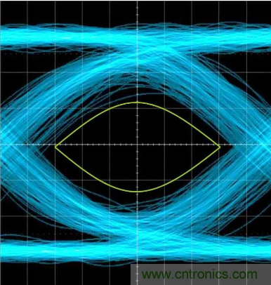 想看懂示波器眼圖，必須掌握這4點!