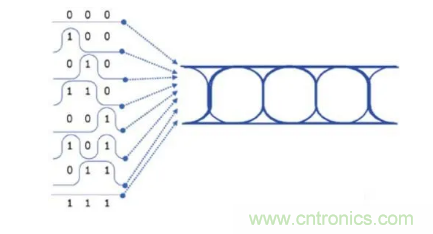 想看懂示波器眼圖，必須掌握這4點!