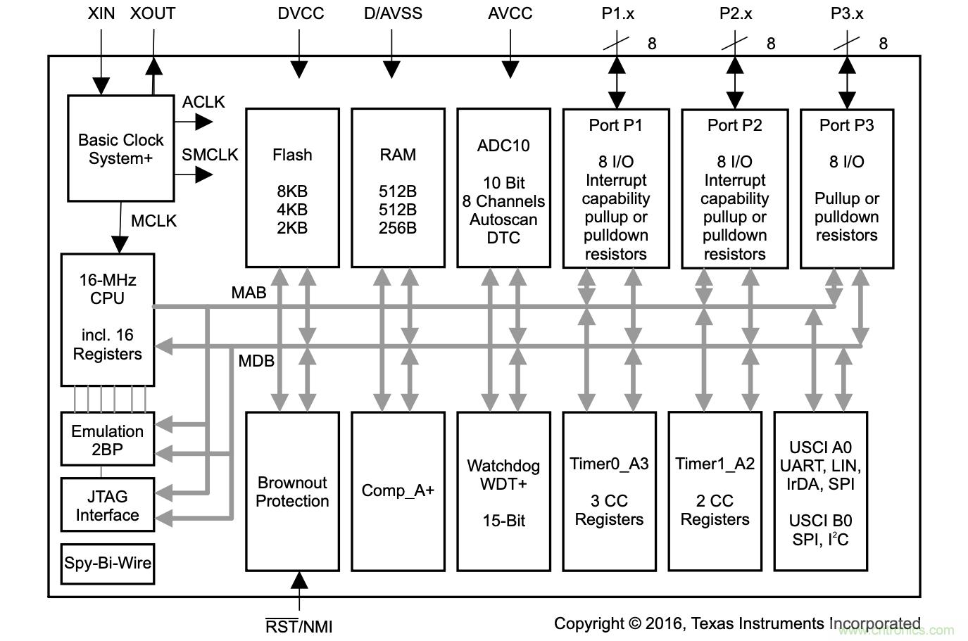 當代係統設計中MCU的主要選擇技巧有哪些？