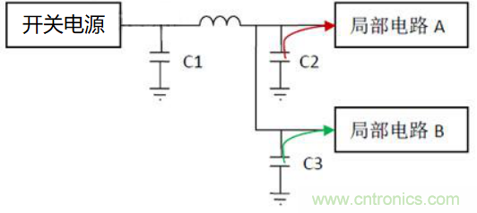 如何運用電源設計中的去耦電容？