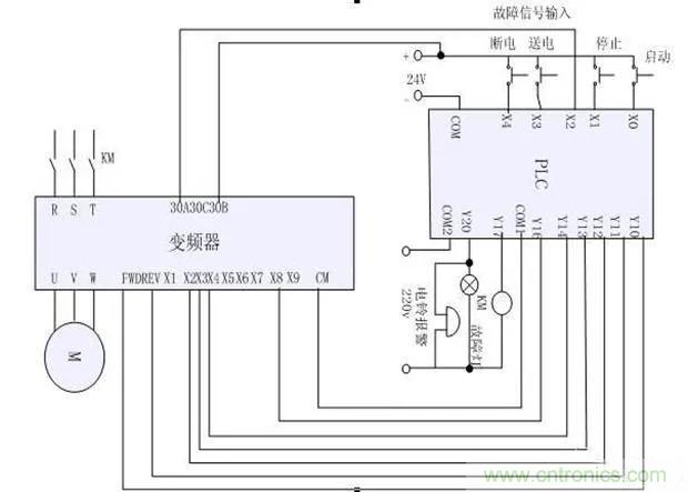 PLC是如何檢測到電動機故障？需要注意哪些問題？