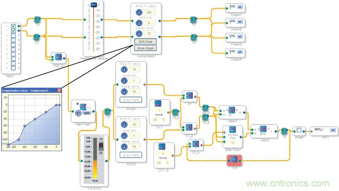 利用SigmaDSP減小車載音響係統的噪音和功耗