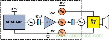 利用SigmaDSP減小車載音響係統的噪音和功耗
