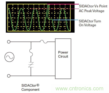 如何提高交流電源線保護的性能？