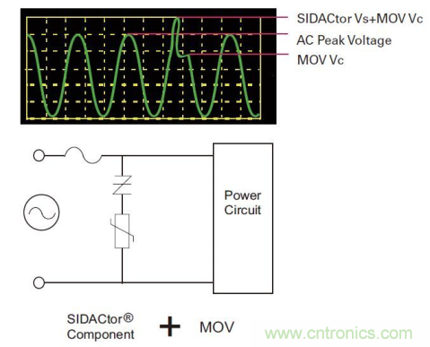 如何提高交流電源線保護的性能？