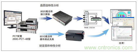 致工程師係列之二：功率器件的標定及選擇