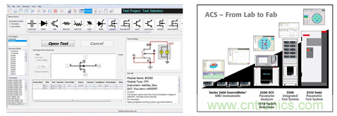 致工程師係列之二：功率器件的標定及選擇