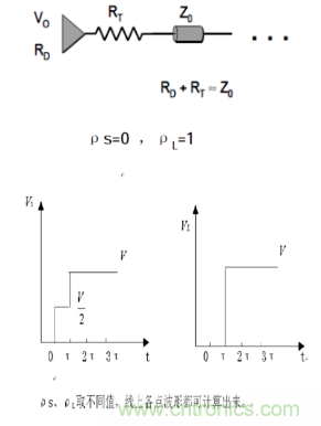 一文搞清楚端接與拓撲是什麼？