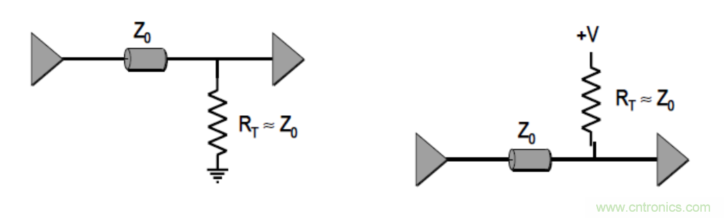 一文搞清楚端接與拓撲是什麼？